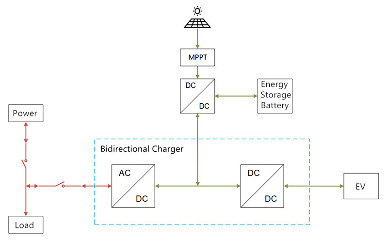 Dc Common Bus System Bidirectional Electric Vehicle Chargers